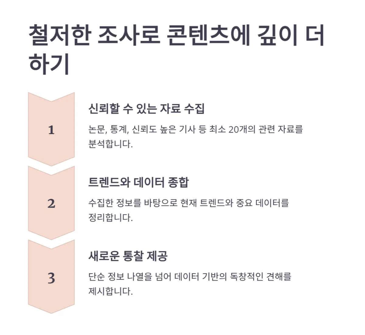 콘텐츠_작성법_페르소나_AI활용_스토리텔링