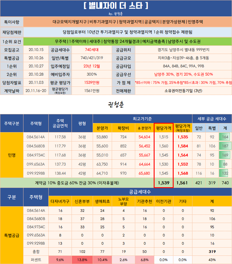  별내자이 더 스타 분양 / 분양가 / 평면도 / 입주자모집공고문