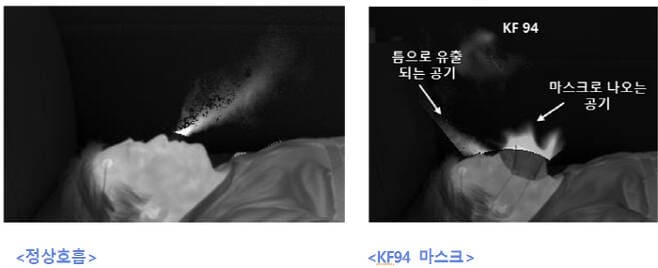  "KF94  마스크 써도 코로나19 걸리는 이유" 아주대병원