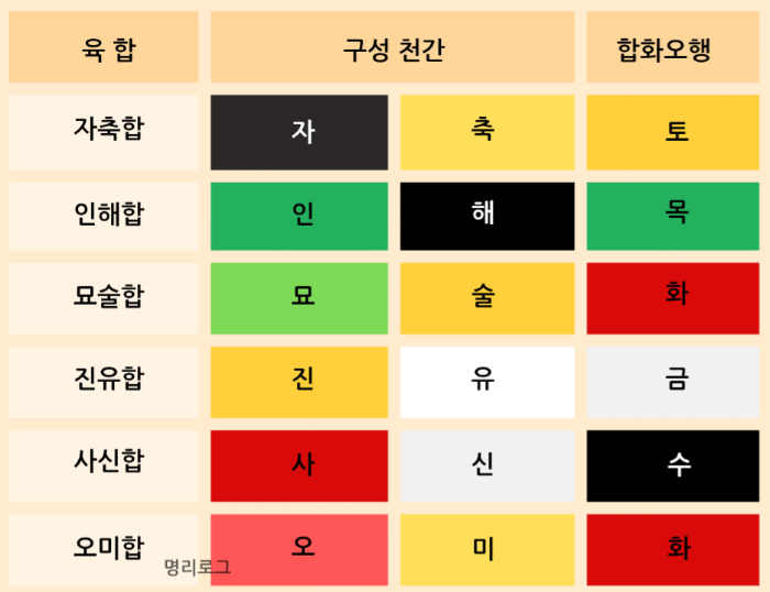 명리 이미지