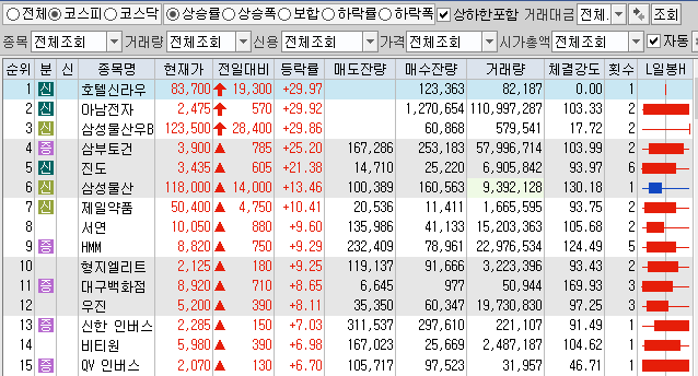  10월26일 코스피 코스닥 상한가 포함 상승률 상위 종목 TOP 50
