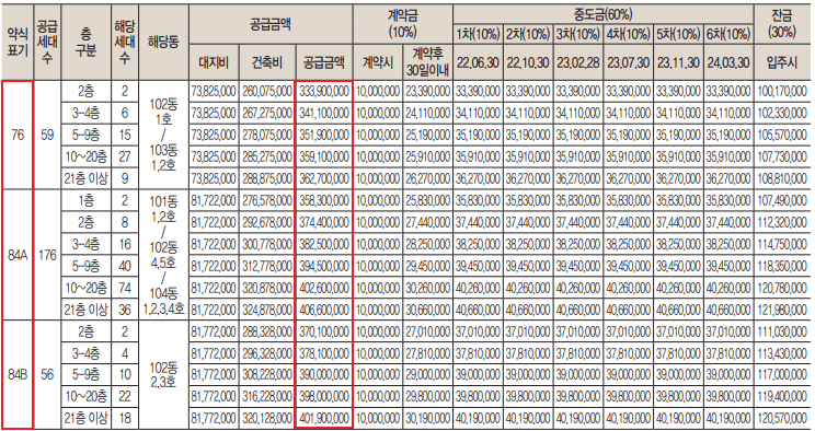 인동 하늘채 디어반 분양가