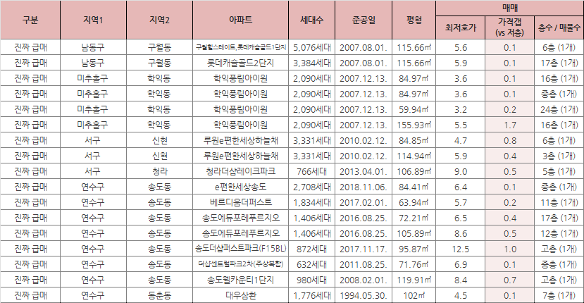 12월-인천-대장아파트-진짜급매