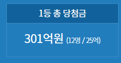 1160회 로또 당첨번호 1등 배출점 2등 판매점 당첨지역