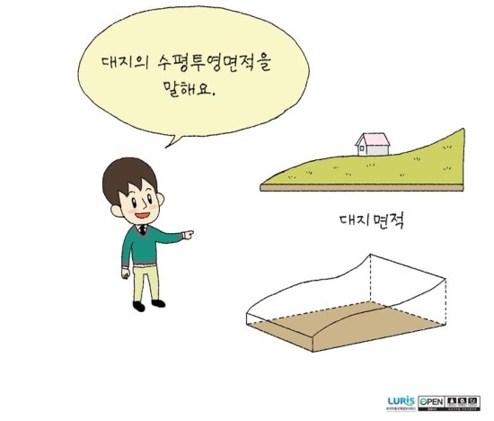 수평 이미지