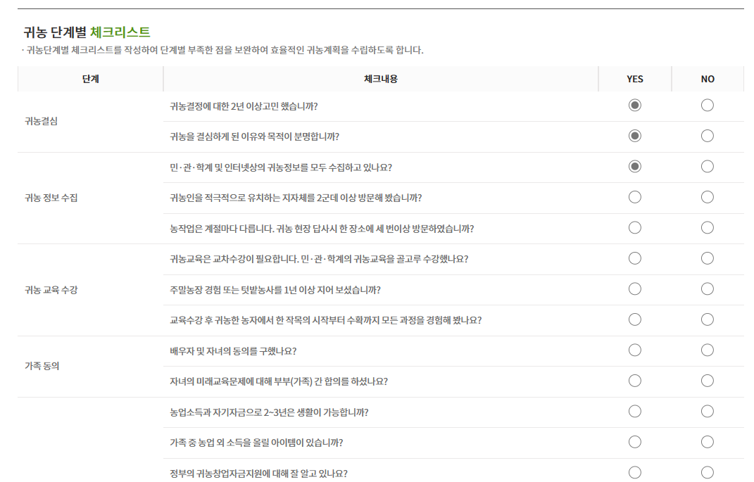  귀농 단계별 체크리스트