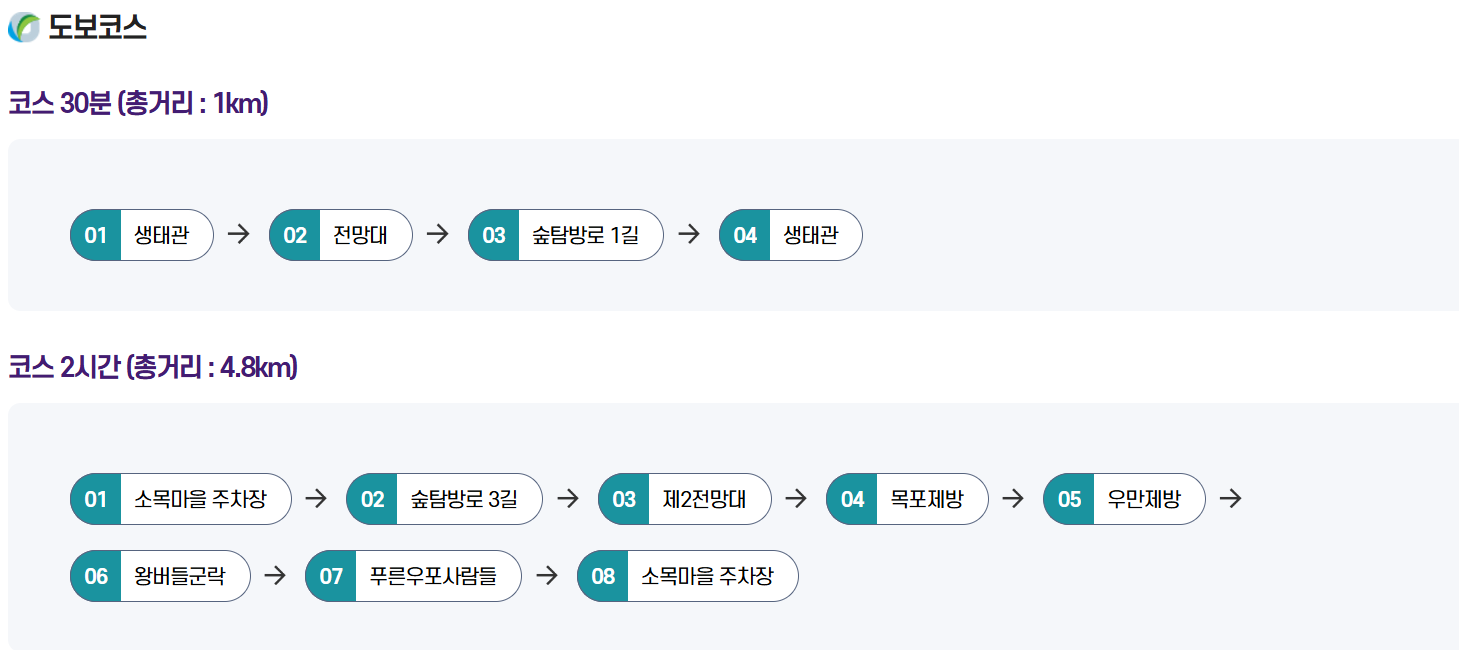 우포늪-검은-바위-전설-탐방-코스-주차-대중교통-가는법