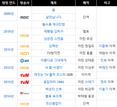 요새 들어 많아진 아역 출신 신인 아이돌