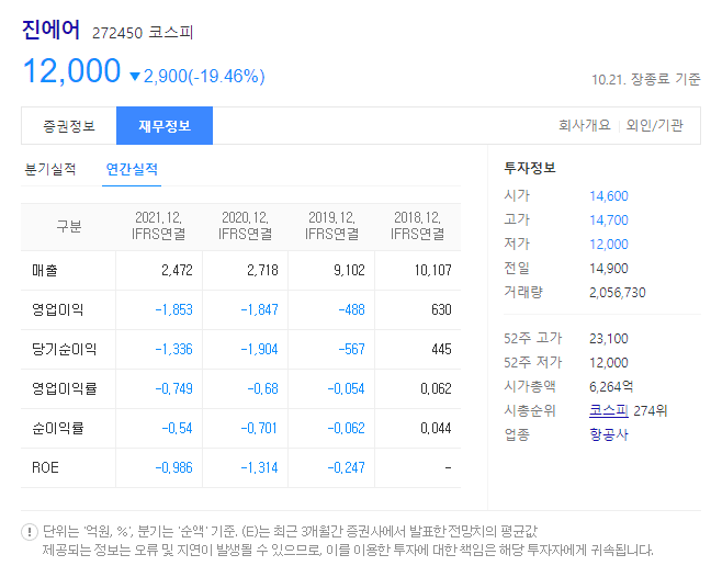 진에어 재무정보 (출처 : 다음)