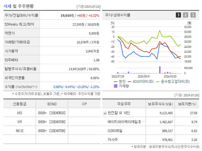 한진_기업개요