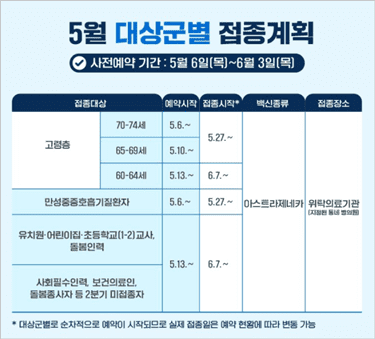 코로나-백신접종-5월-대상자별-접종계획표