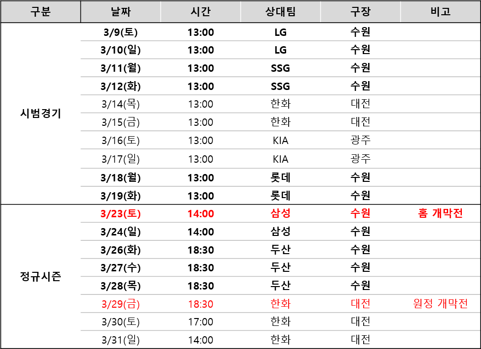 KT위즈 3월 경기 일정