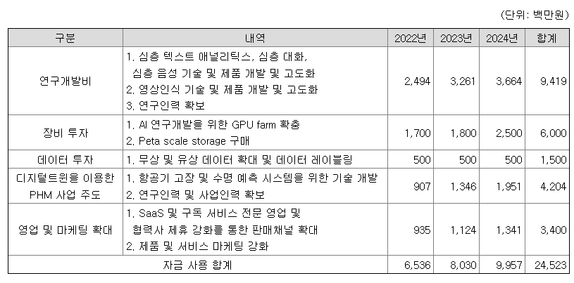 찐 공모주 찾는 법(with 증권신고서)