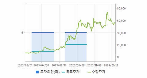 포스코DX 주가 전망 분석해보자 - 포스코DX 주가 - 모든 영역 포스코DX 주가 전망 분석해보자 - 포스코DX 주가 - 모든 영역