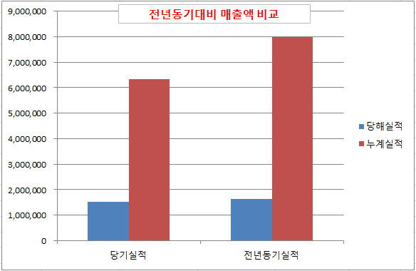 금호석유 이미지