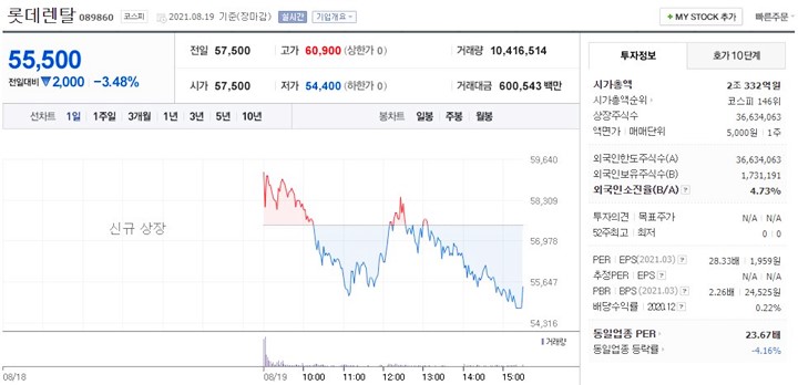 롯데렌탈-차트-정보