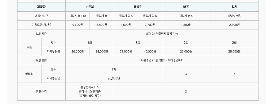 삼성케어플러스 조회&#44; 삼성케어플러스 가입&#44; 삼성케어플러스 보장&#44; 삼성케어플러스 혜택&#44; 삼성케어플러스 파손보장형&#44; 삼성케어플러스 배터리&#44; 삼성케어플러스 가입 조건&#44; 파손보장형 가격&#44; 갤럭시 수리 비용&#44; 갤럭시북 수리 비용