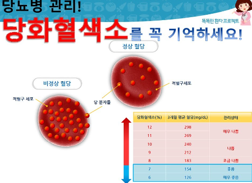 피검사 당화혈색소 수치