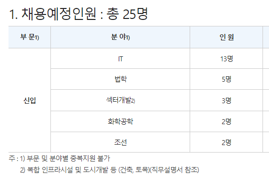 한국수출입은행 채용 - 채용부문