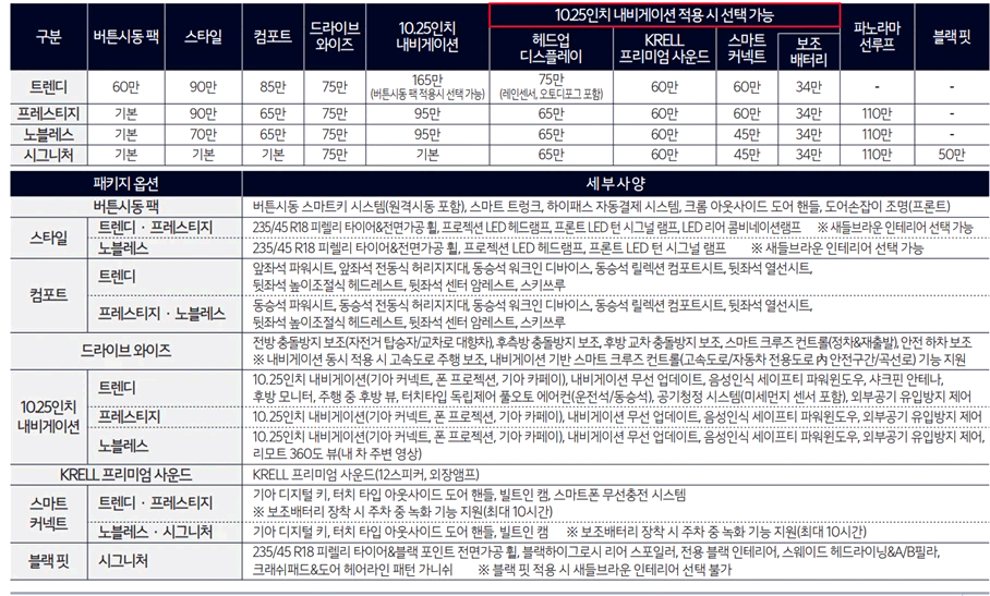 기아자동차 k5 선택옵션