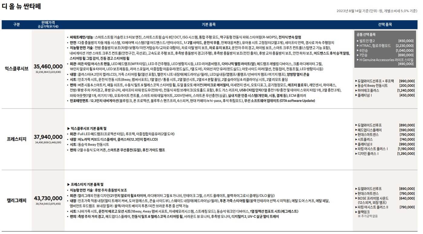 싼타페 풀체인지 mx5 가격표(가솔린)