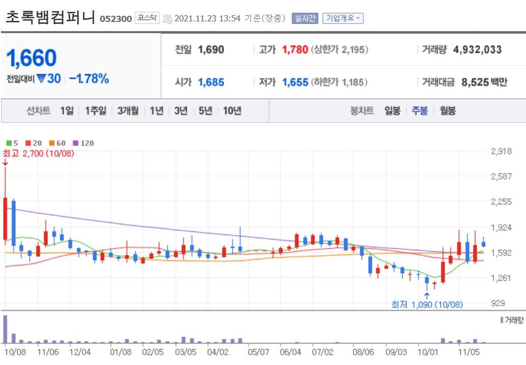 싸이월드 관련주 총정리 12종목