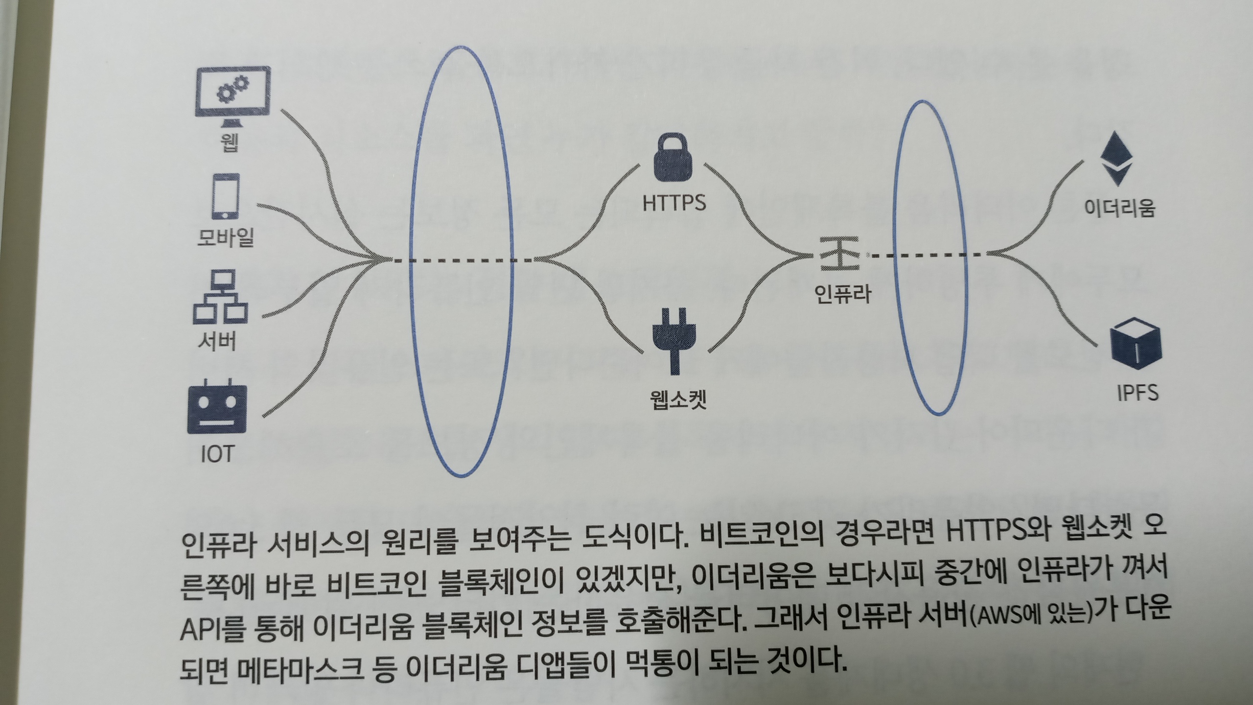 WEB 3.0 : 네이버 블로그
