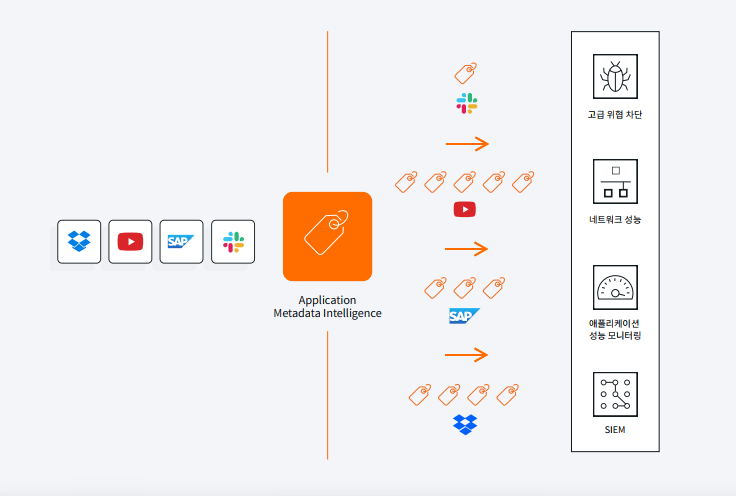 [데이터시트] Application Metadata Intelligence