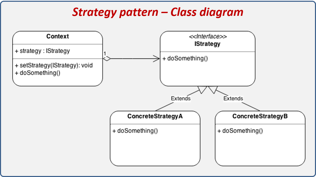 Strategy-Design-Pattern