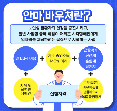 안마바우처 신청 절차