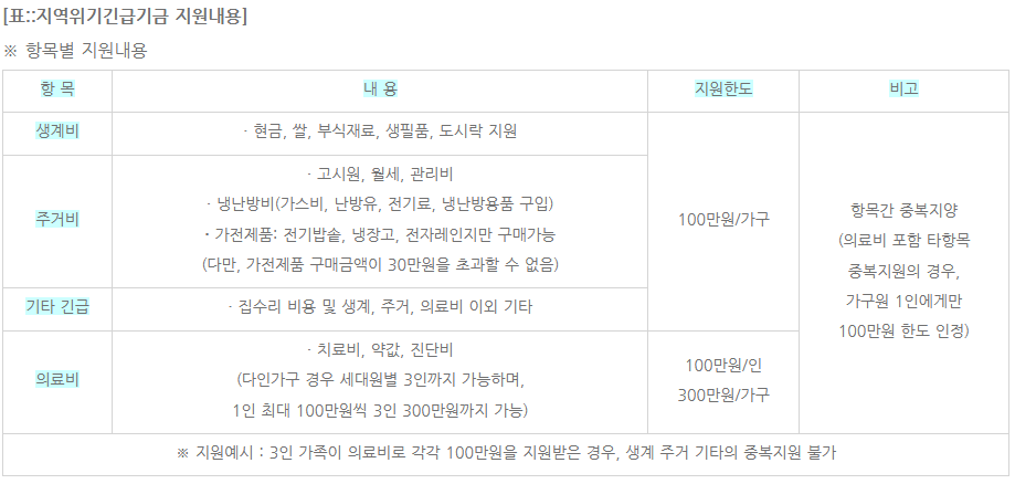  강동구 희망온돌 위기가정긴급지원 사회복지관 주민센터