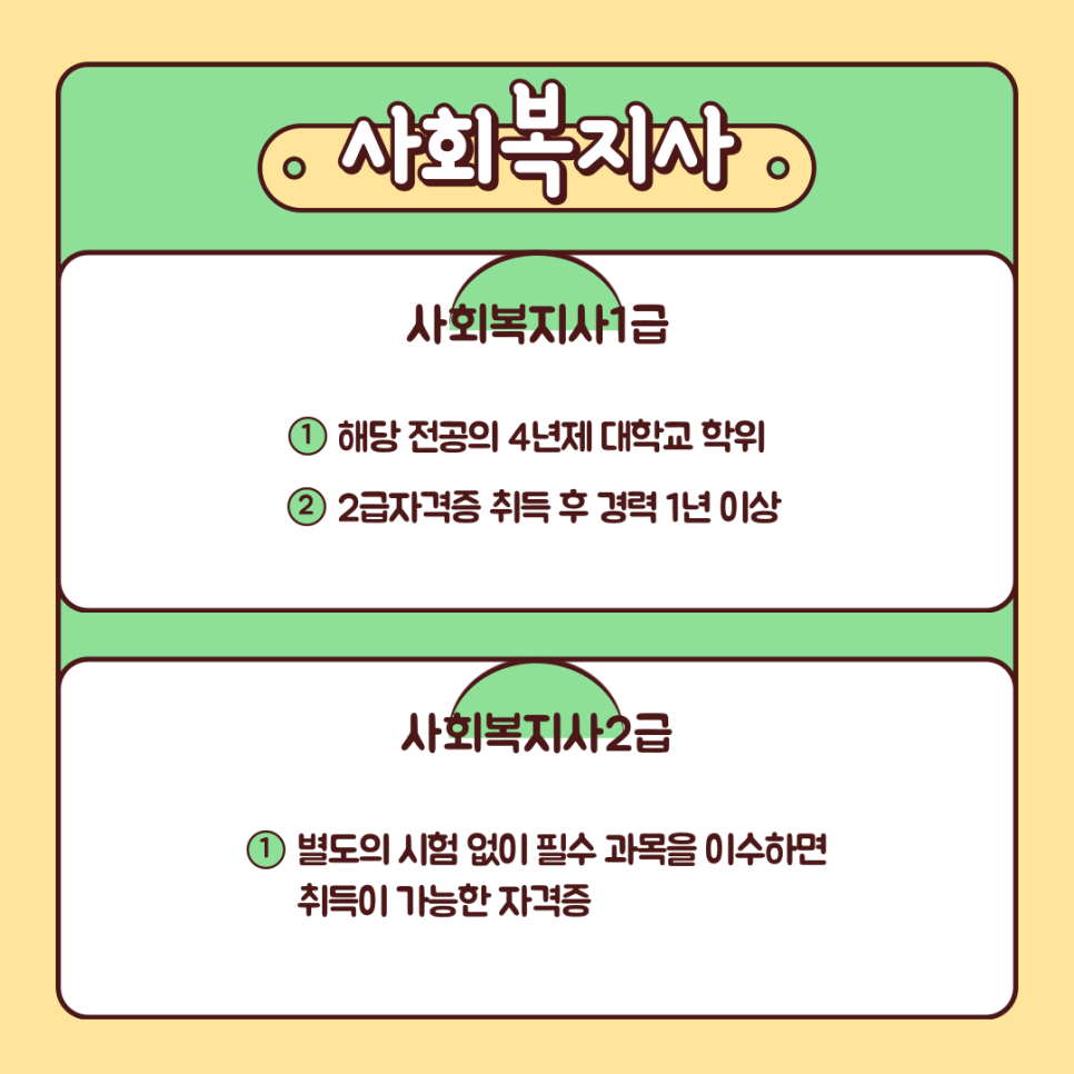 사회복지사 자격증 종류