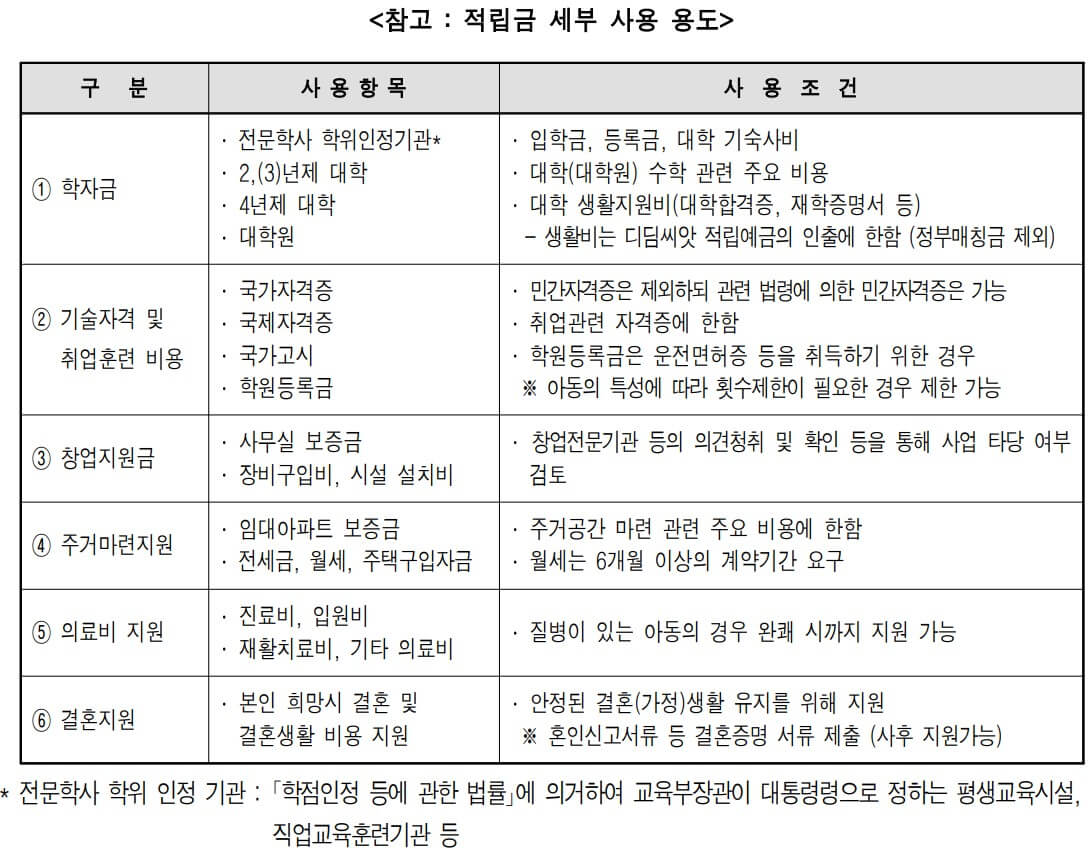 디딤씨앗통장 사용용도