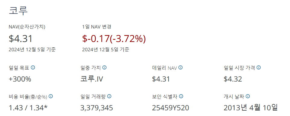 KORU ETF 기본정보