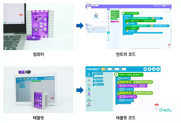 네오쏘코 살펴보기 5
