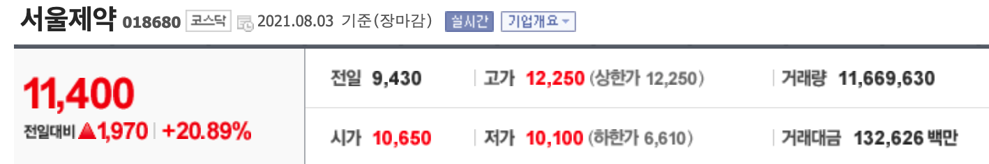  서울제약, 제일바이오 결과는?