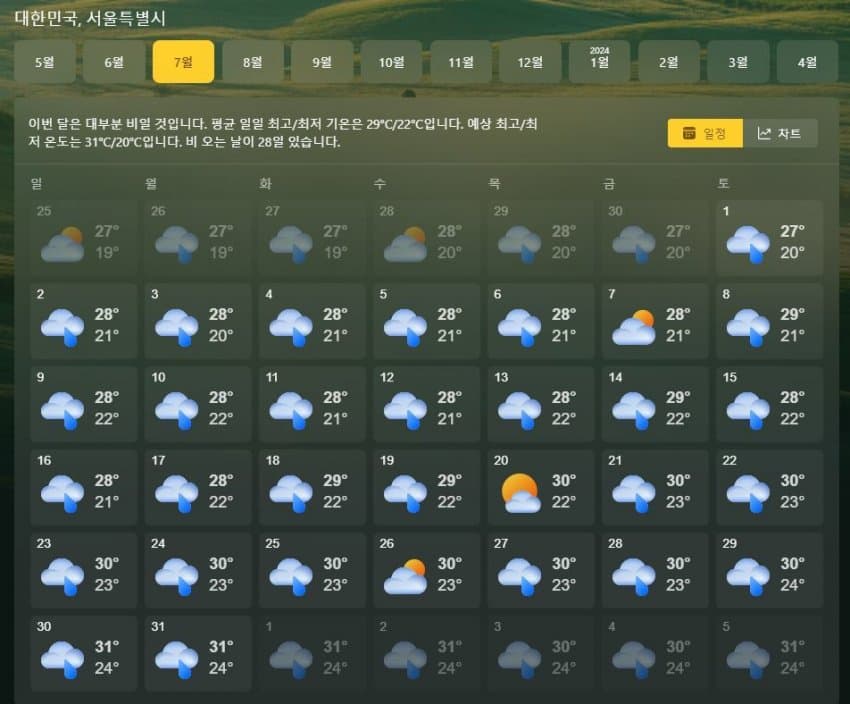 7월 서울날씨 마이크로소프트 예보