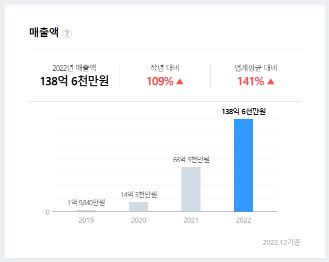 루닛 재무정보1