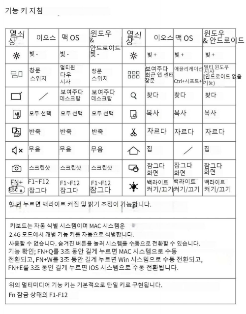 BOW_keyboard_ergonomic_메뉴얼