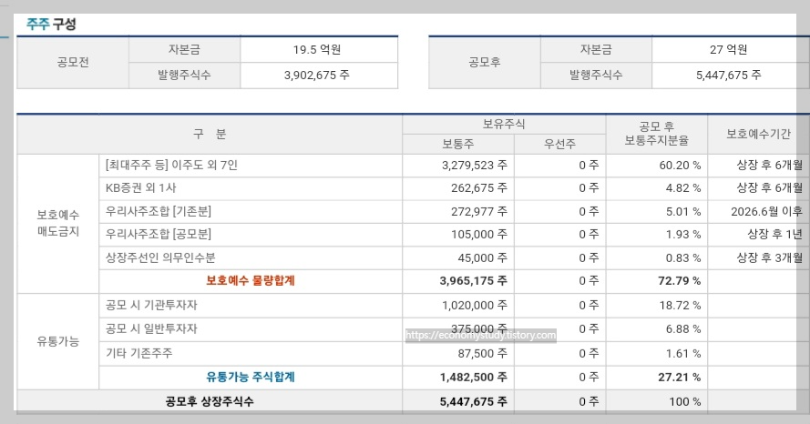 한싹 주주 구성