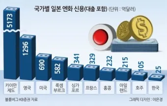 트레이드 이미지