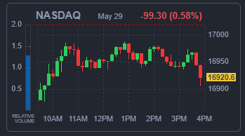 NASDAQ 지수