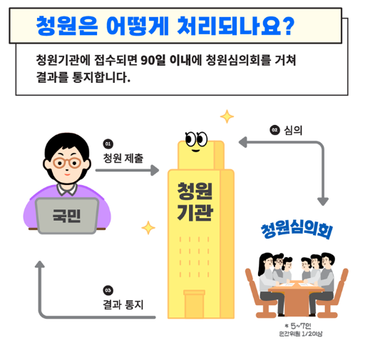 청원24-온라인신청