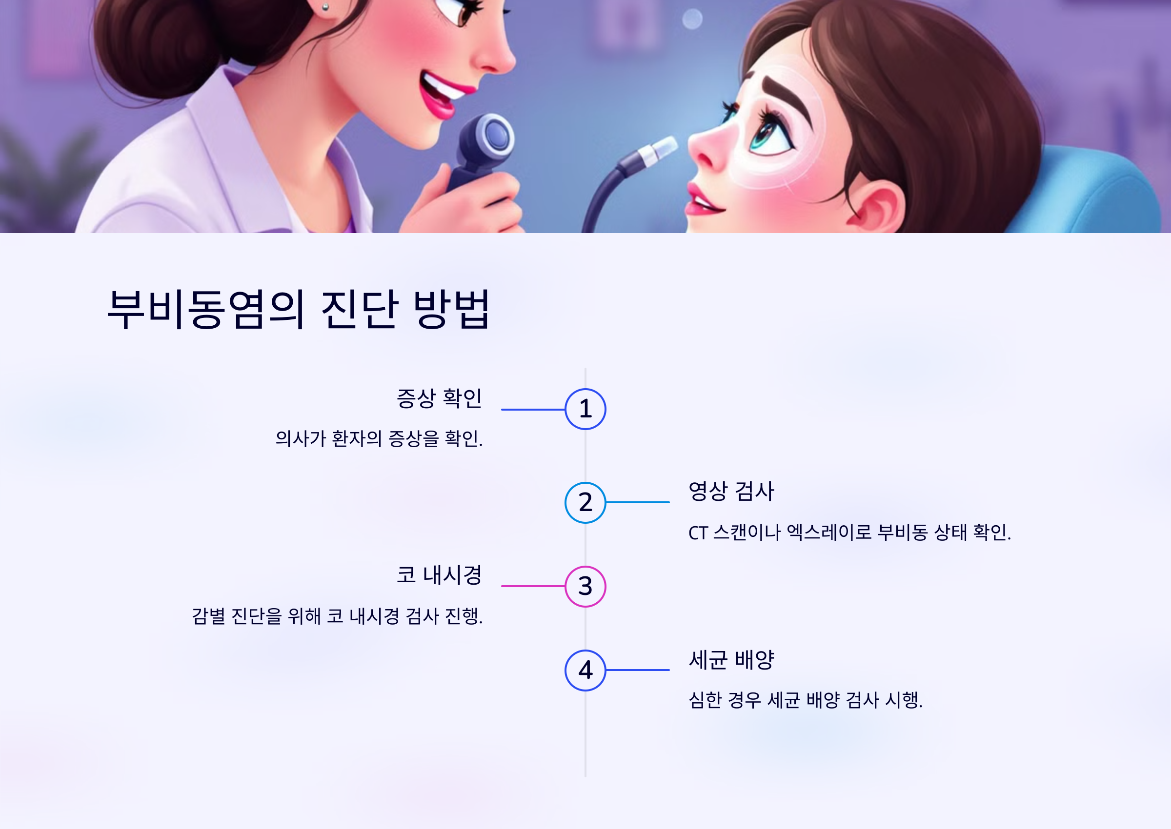 부비동염의 진단 방법
