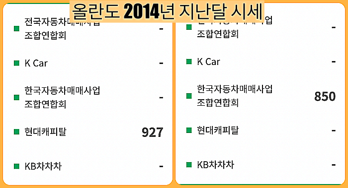 자동차365_시세조회_서비스_사진