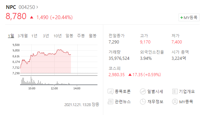  (004250)NPC 주가전망 NPC 급등 NPC 폐배터리 관련주 상승