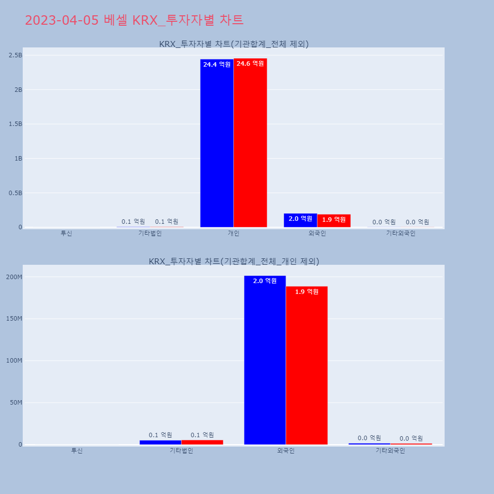 베셀_KRX_투자자별_차트