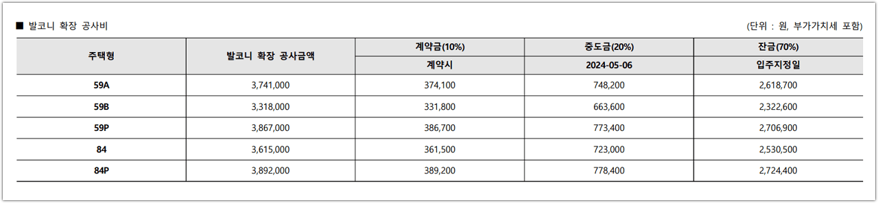 오산세교2지구 A-13블록 호반써밋 타입별 발코니 확장 공사비