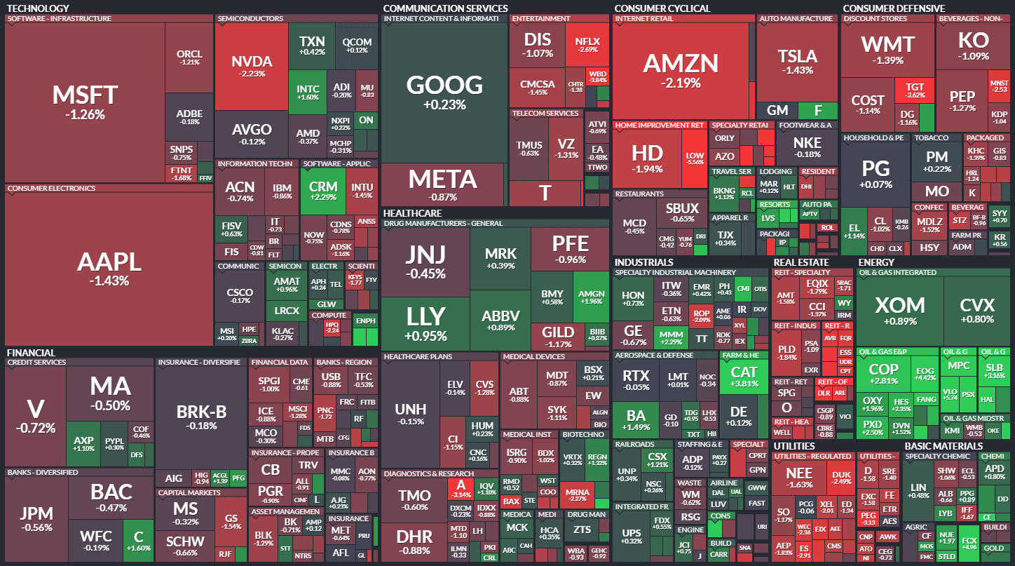 S&P500 MAP