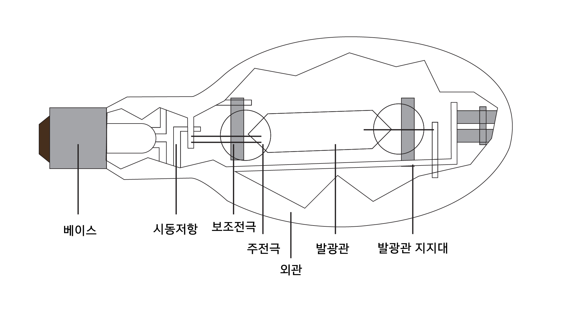  고압 수은 램프 / 메탈할라이드 램프